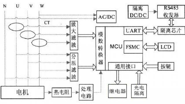 电动机保护器工作原理视频解析及介绍文章,可靠操作策略方案_Max31.44.82